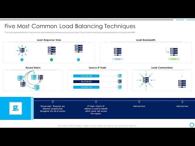 What are some common load balancing algorithms ?