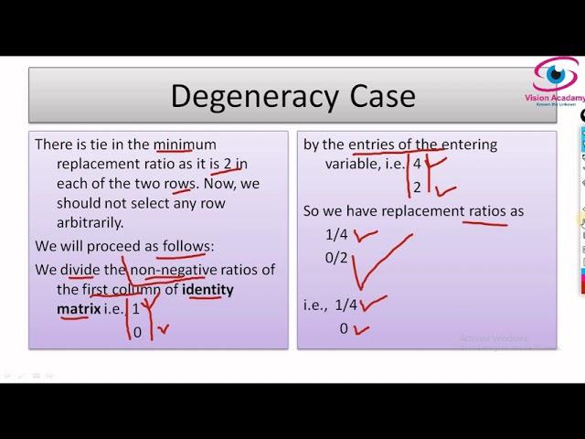 Simplex Method - A Special Case of Degeneracy