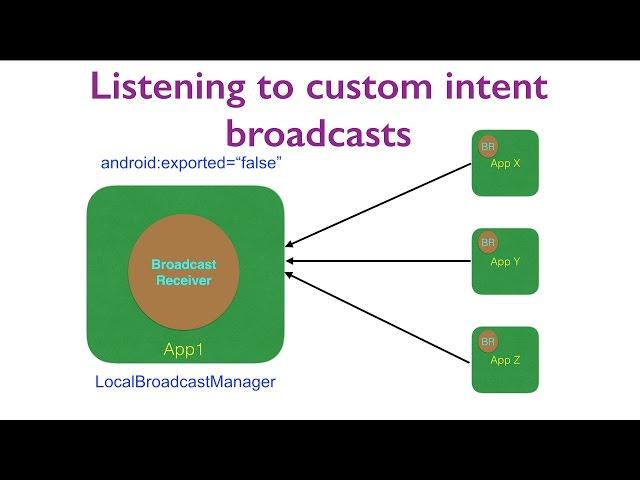 Broadcast Receiver - Part 3, Listening to custom intent broadcasts