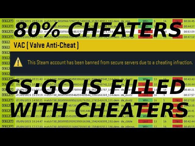 HACKERS IN 80% OF ALL MATCH CS:GO Facts Analytics