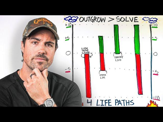 Identity Shifting: How to OUTGROW your problems (4 Life Paths)