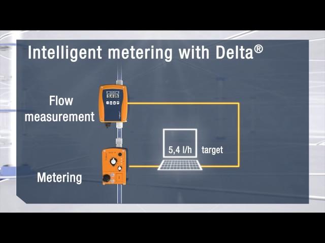 ProMinent Flow Meter DulcoFlow