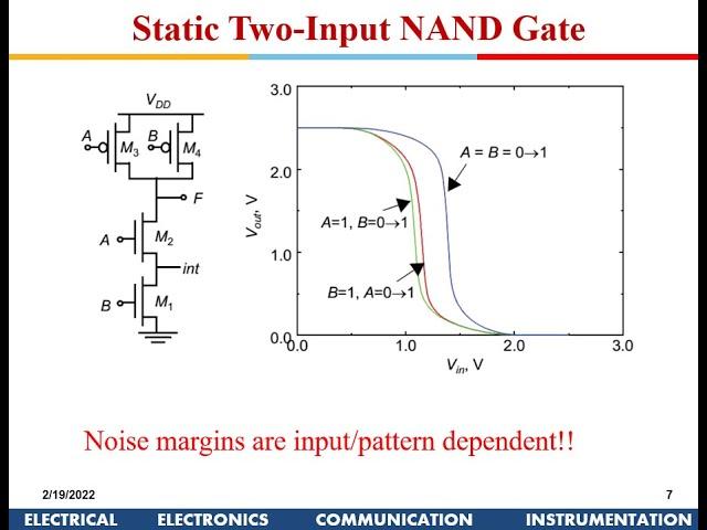 VLSI Design: CMOS Static Logic