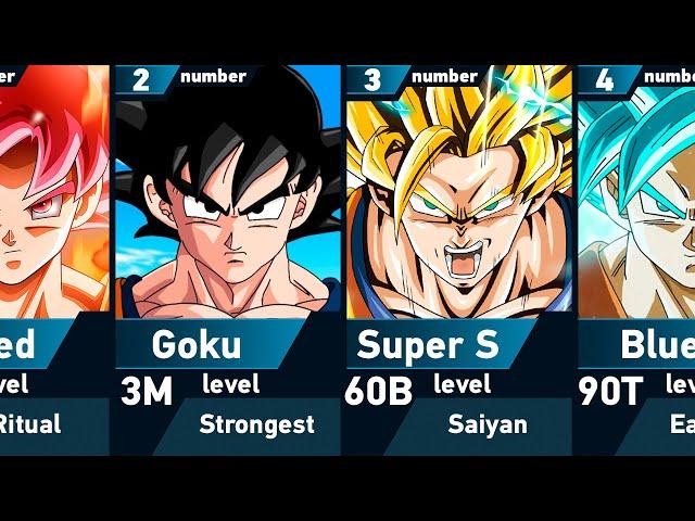 Power Levels of Goku | Dragon Ball