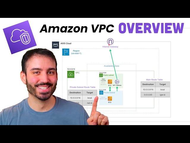 Introduction to Amazon VPC (with Console Tutorial)