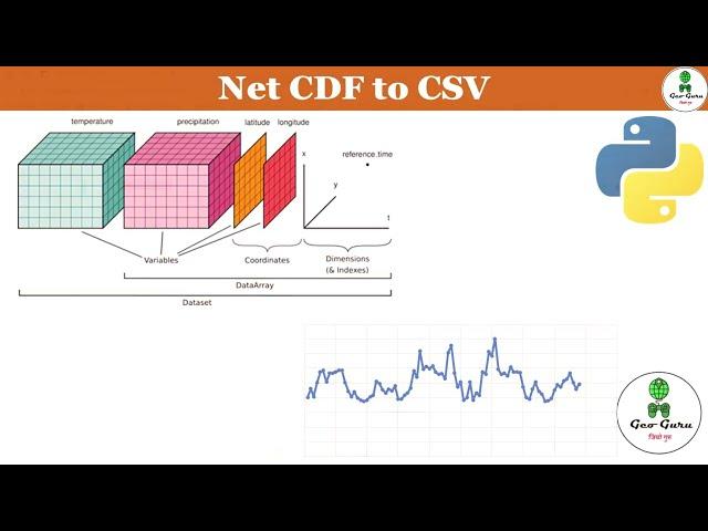 Convert data from NetCDF to CSV using Python