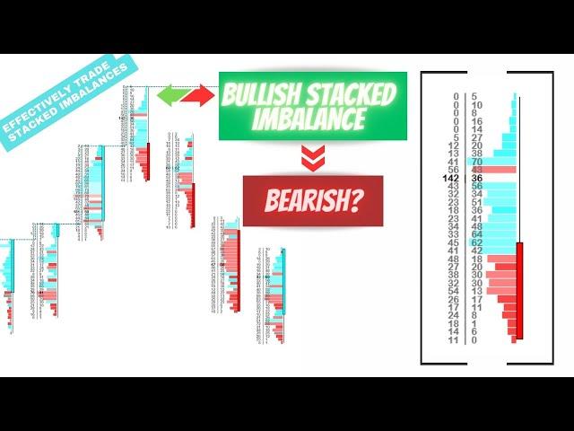 How To Trade Stacked Imbalances -  Advanced Footprint Techniques