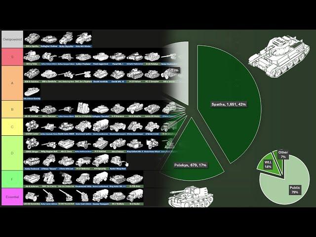 Foxhole - Pre WC115 - Vehicle tier list