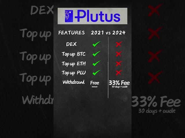 Plutus Crypto Card Review - What you get vs what you got 2021 vs 2024