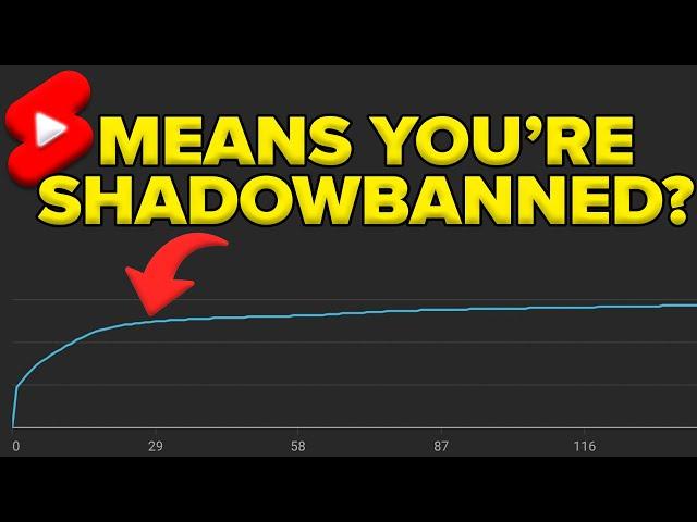 Shadow Banned on YouTube? DO THIS TO FIX IT (How To Fix A YouTube Shadow Ban 2024)