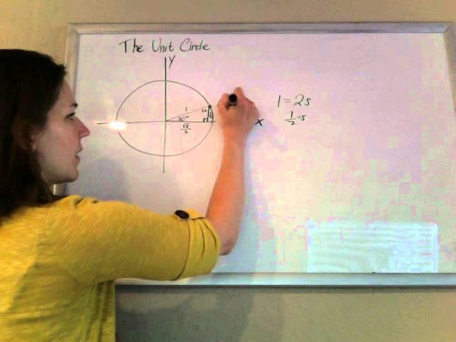 Unit Circle Derivations