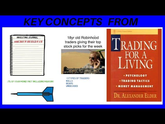 Trading For A Living Book Summary ! By Alexander Elder