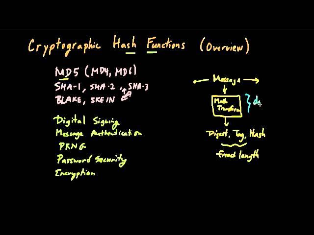 Cryptographic Hash Functions (Part 1): Overview