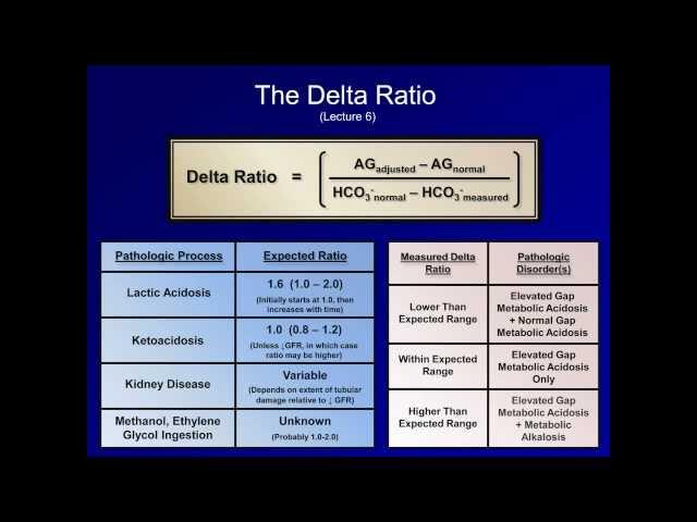 ABG Interpretation: A Grand Overview of Acid-Base Analysis (Lesson 13)