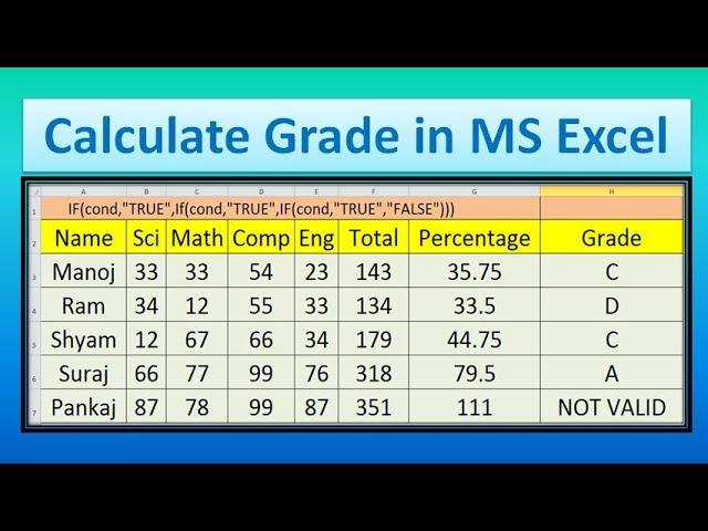 Calculate Grade  and Percentage using Nested If  in MS Excel,#18