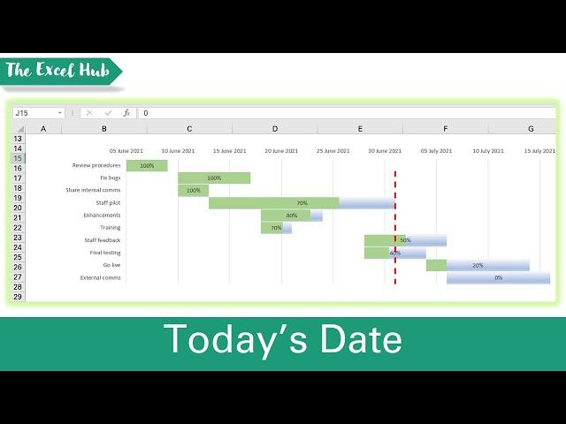 Gantt Chart – Add Vertical Line To Represent Today’s Date In Excel