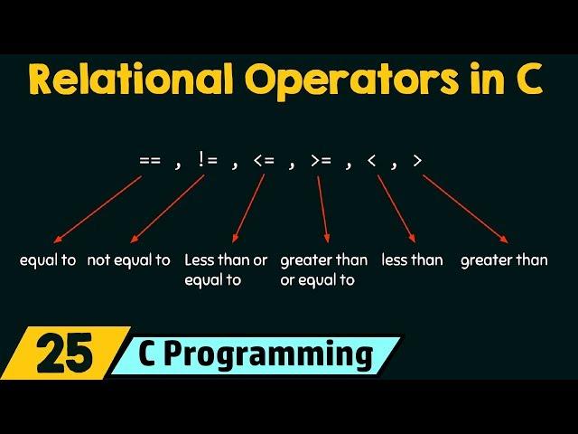 Relational Operators in C