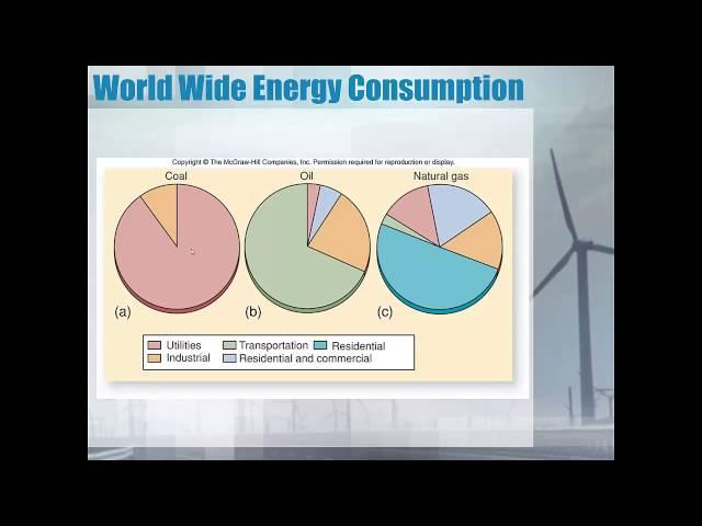 Lecture 9 (Energy Introduction)