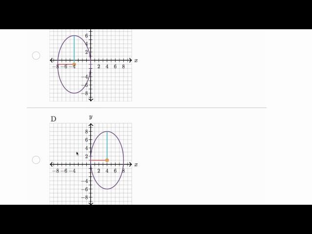 Identificar una gráfica desde su ecuación | Precálculo | Khan Academy en Español