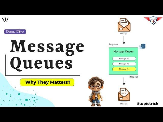 What are Message Queues? (MQ) Explained with Examples: Asynchronous Messaging, Message Brokers 