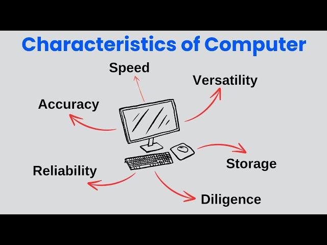 Characteristics of Computer - कंप्यूटर की विशेषताएं