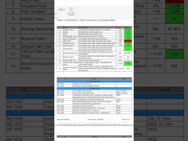 Schedule Health Check | Synchro 4D Tips and Tricks