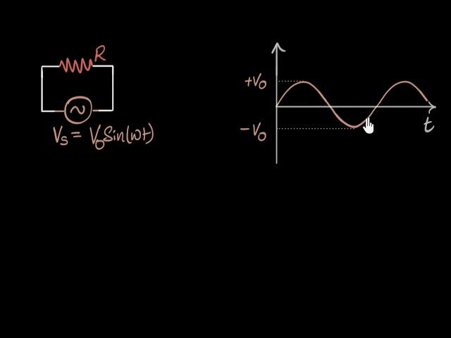 AC voltage applied to resistors | Alternating currents | Physics | Khan Academy