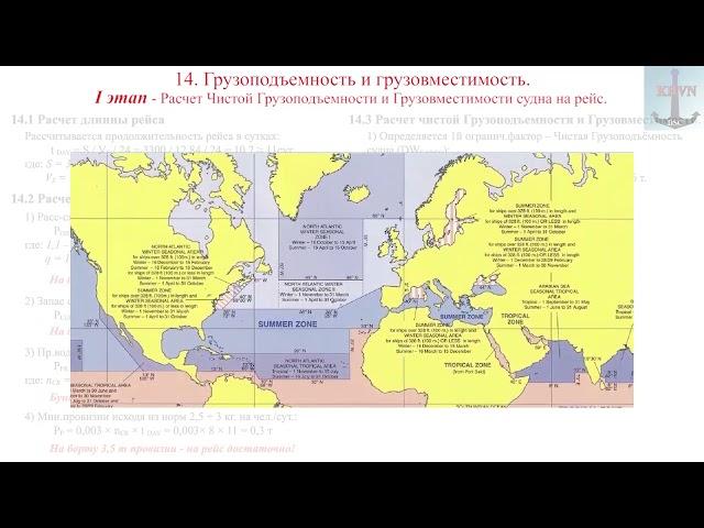 14. Грузоподъемность и грузовместимость