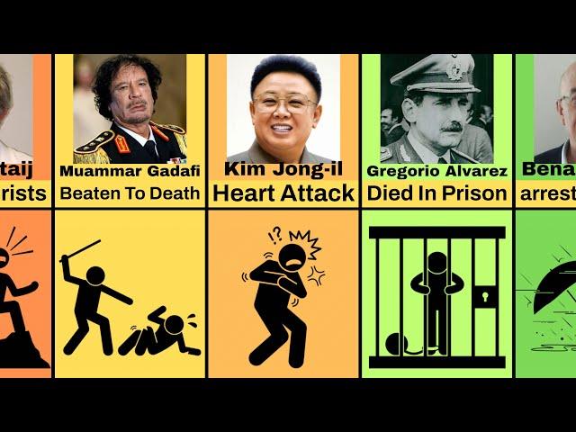 How Famous Dictators Died (Age of Death)