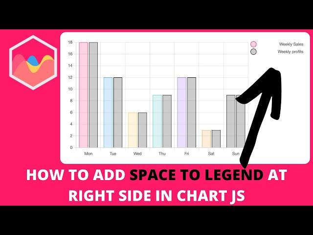 How to Add Space to Legend at Right Side in Chart JS