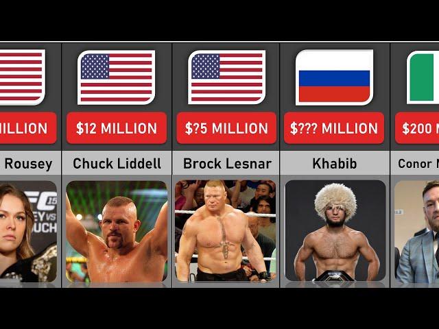 Top richest ufc fighters 2022 | Richest MMA fighters in the world | Exact data