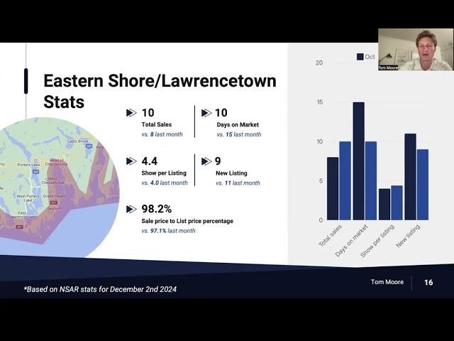 Halifax Real Estate Market Update: November 2024