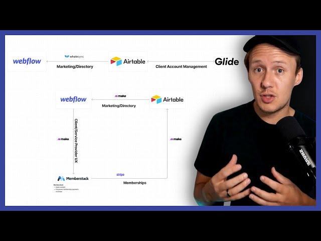 Does Glide replace Memberstack?