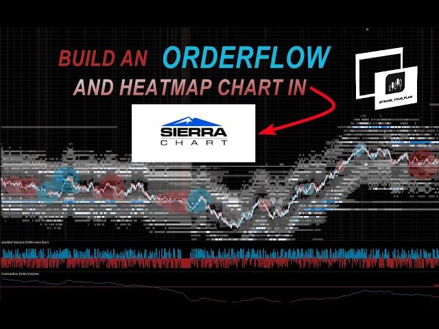 How to Build a Pure Orderflow and Heatmap Chart in Sierra Chart!