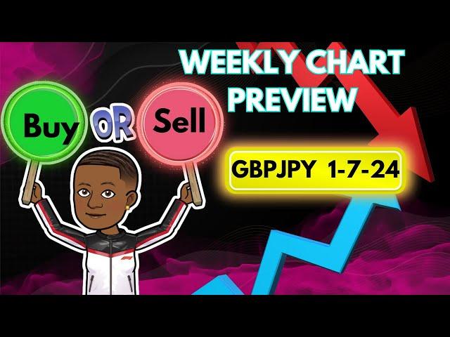 Forex for Beginners Weekly Chart Preview - GBPJPY  919-459-7585