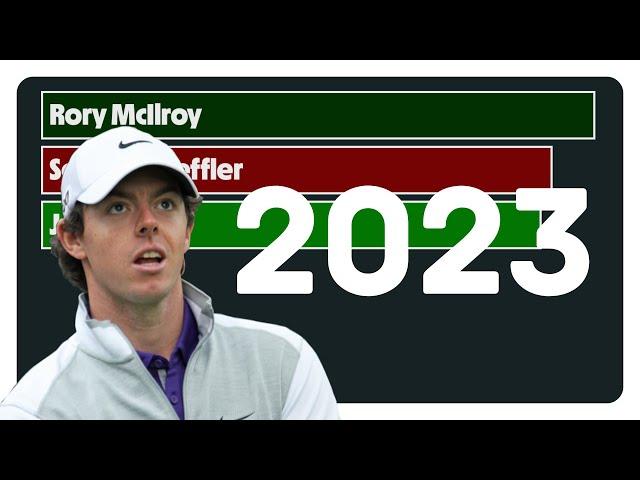 Top 10 golfers in the WORLD 2023