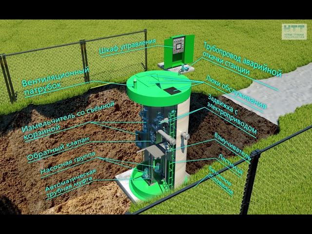 Канализационная насосная станция (КНС) - Новые Трубные Технологии