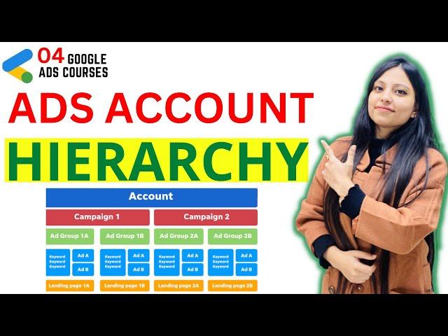 Structure & Hierarchy of Google Ads Account - Google Ads Mastery  Part#4