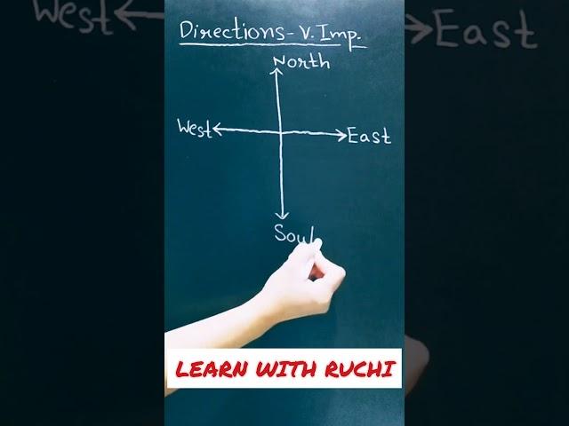 Learn directions north south east west | shorts | youtube shorts | #shorts #youtubeshorts