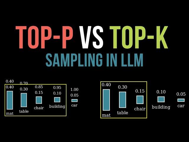 LLM Basics: Top-p vs. Top-K Sampling Explained for Beginners