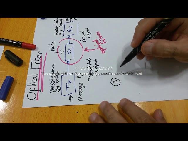 Optoelectronics 27:  The important of Optical Fiber  أهمية الألياف الضوئية