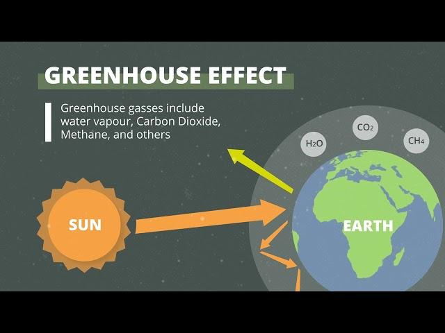 Climate Change 101 - Introduction to Climate Change