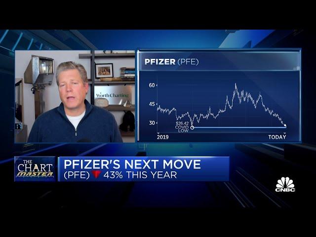 Chart Master: Sell healthcare, hold off on buying Pfizer