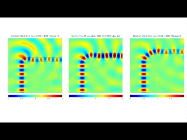 Bent Waveguides [FDTD animation]