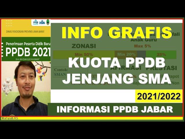 INFO GRAFIS KUOTA PPDB JENJANG SMA PROPINSI JAWA BARAT 2021