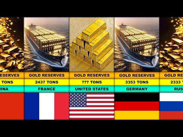 Largest Gold Reserves by Country 2024 | Comparison Video | World Data Studio