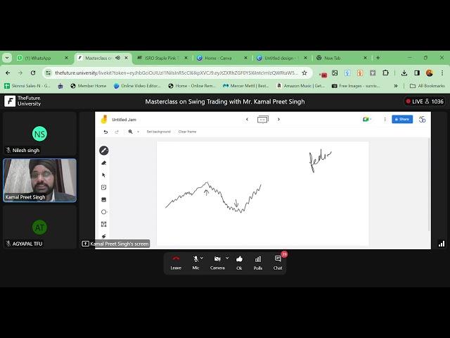 Masterclass on Swing Trading with Mr  Kamal Preet Singh