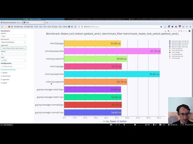 Phoronix test suite visualization with MatrixBenchmarking