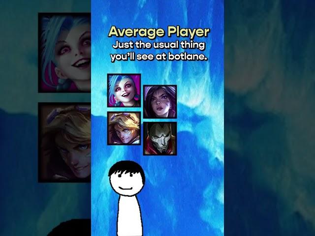 The ADC Iceberg  #leagueoflegends #funnymemes #leaguefunny #funny #league #memes #wildrift