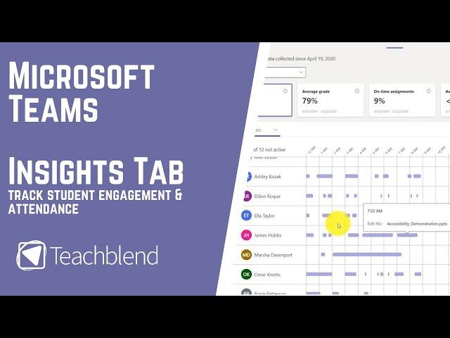 Microsoft Teams Insights - Track student engagement, attendance & classroom performance.